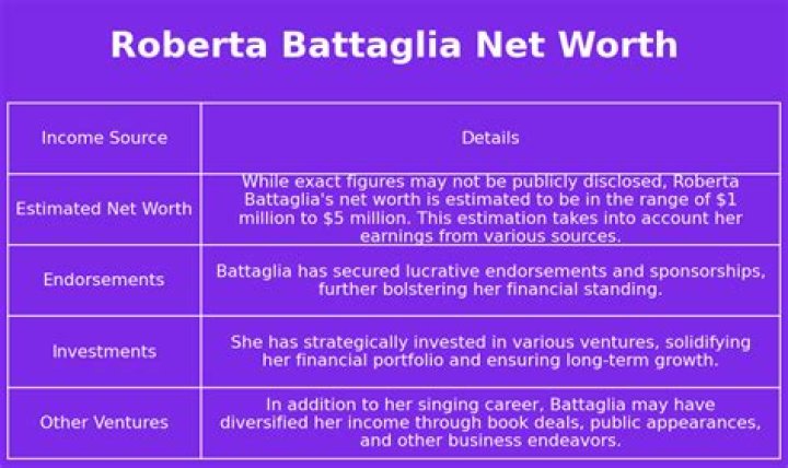 All About Roberta Battaglia | Net Worth, Relationship, Career